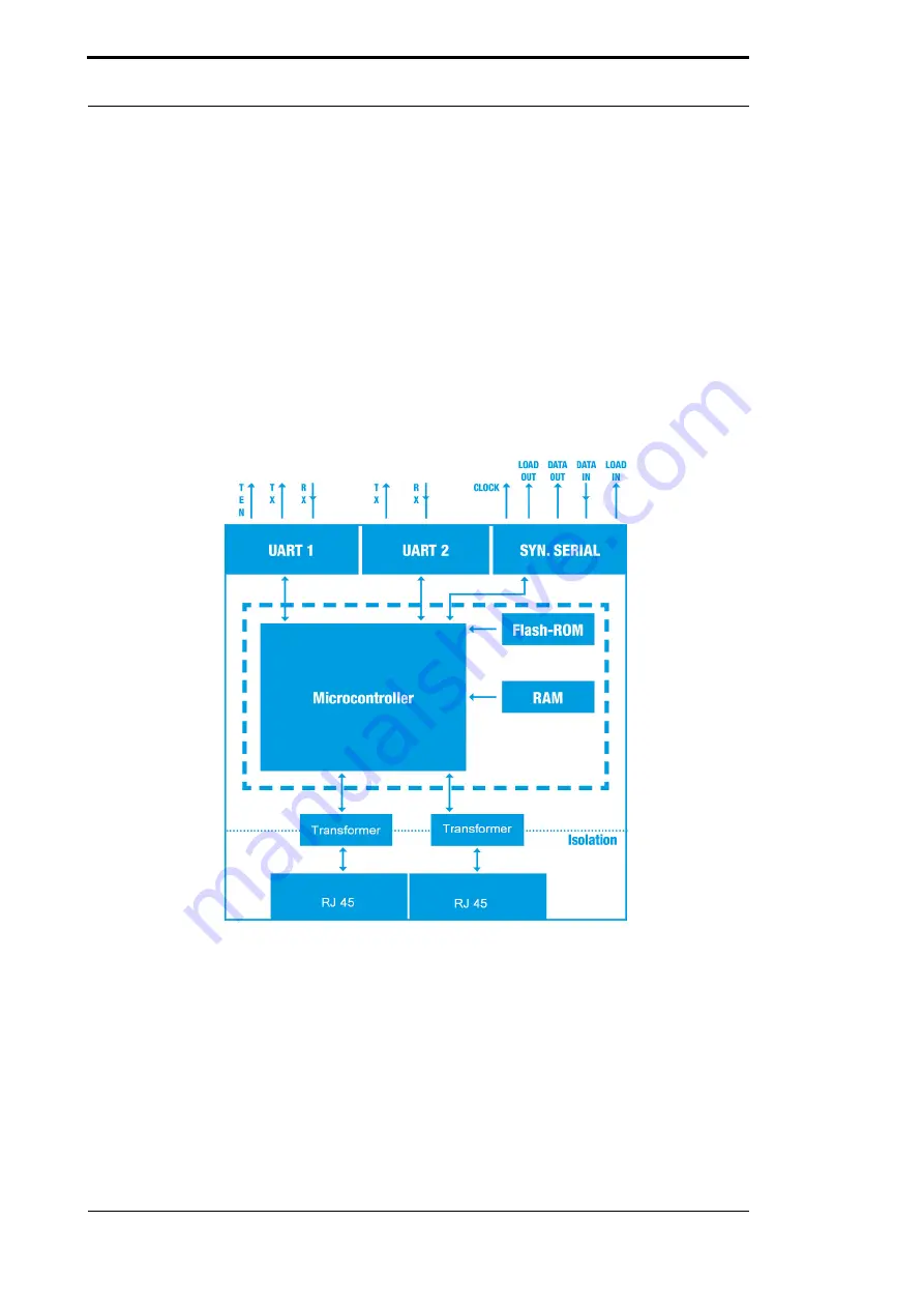 DEUTSCHMANN AUTOMATION UNIGATE CM - PROFINET 2Port Instruction Manual Download Page 11