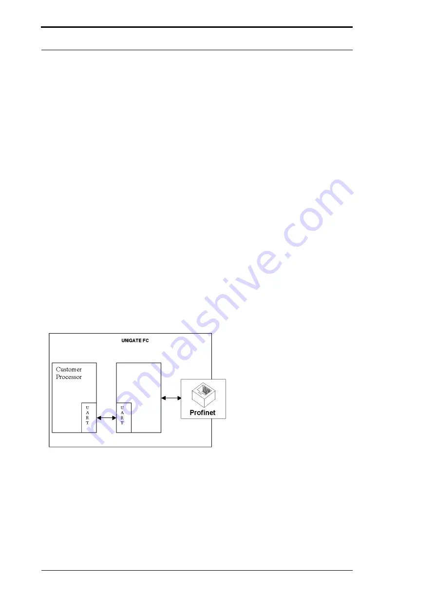 DEUTSCHMANN AUTOMATION UNIGATE CM - PROFINET 2Port Instruction Manual Download Page 15