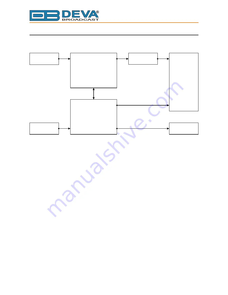 DEVA Broadcast DB46 Maintenance And Operation Instruction Manual Download Page 9