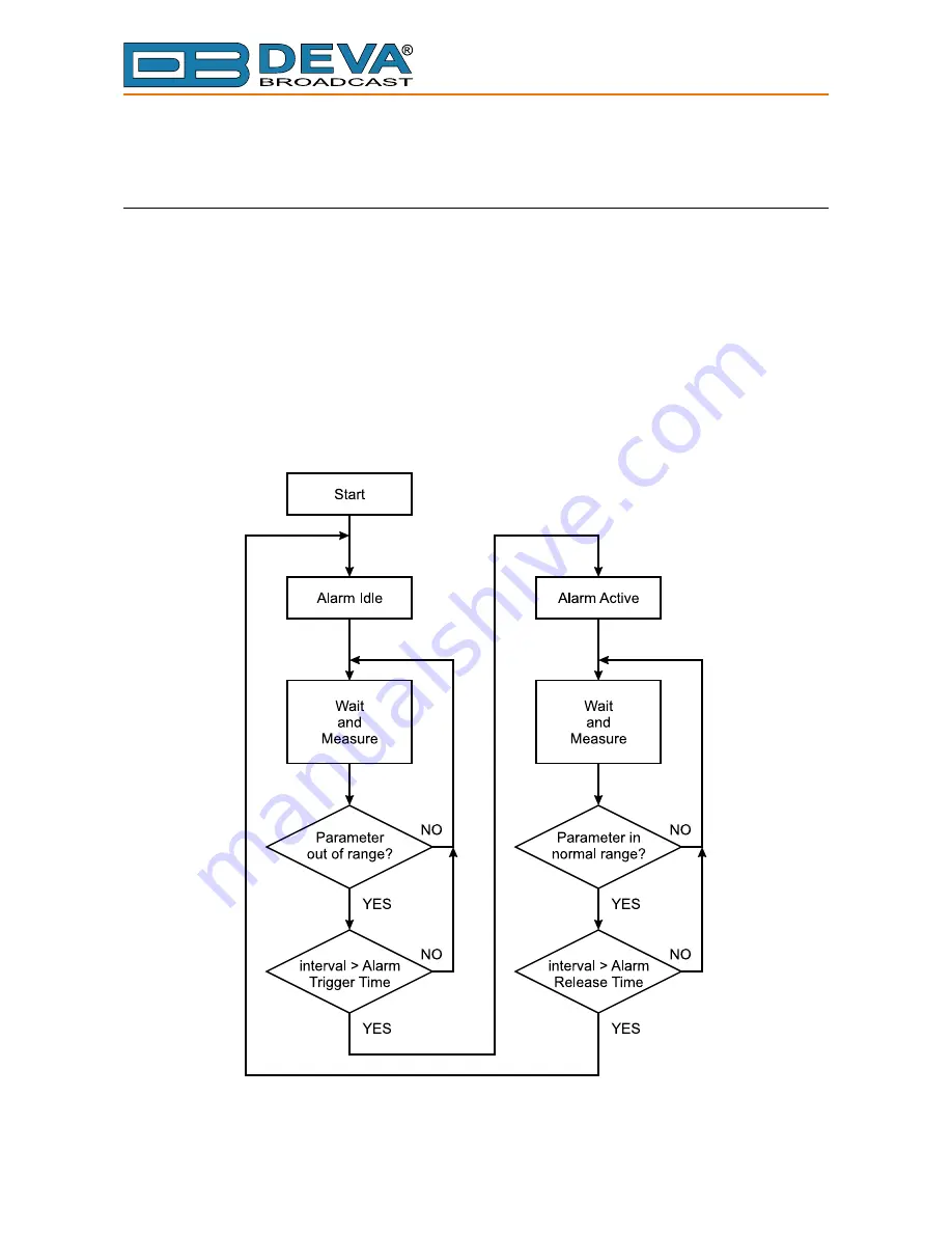 DEVA Broadcast DB46 Maintenance And Operation Instruction Manual Download Page 32