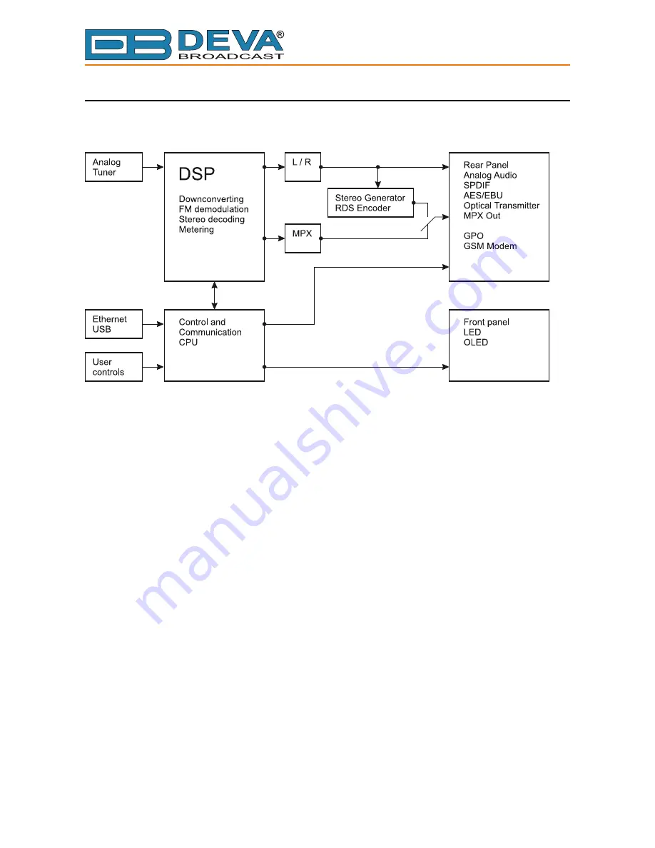 DEVA Broadcast DB7000 Maintenance And Operating Instructions Download Page 11