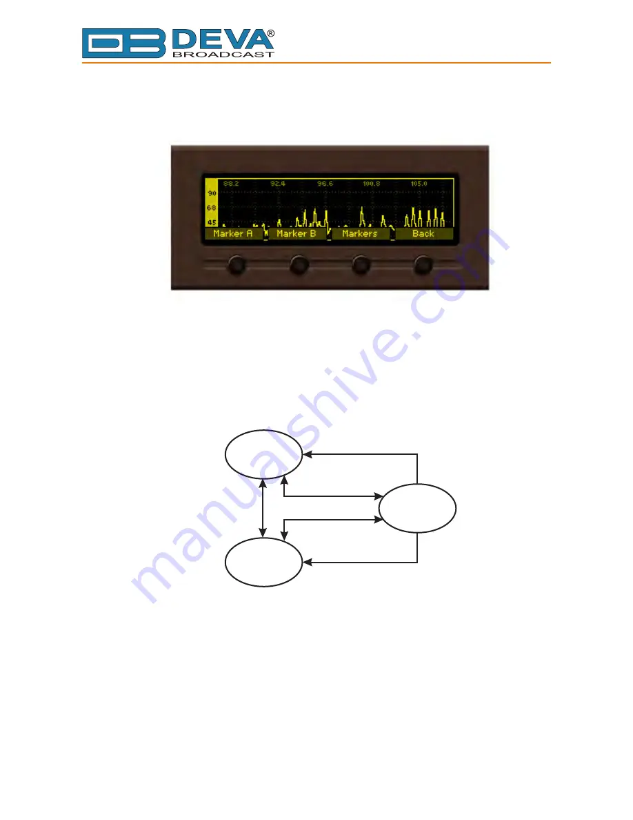 DEVA Broadcast DB7000 Maintenance And Operating Instructions Download Page 33