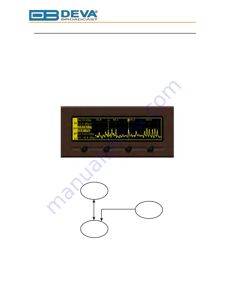 DEVA Broadcast DB7000 Maintenance And Operating Instructions Download Page 36