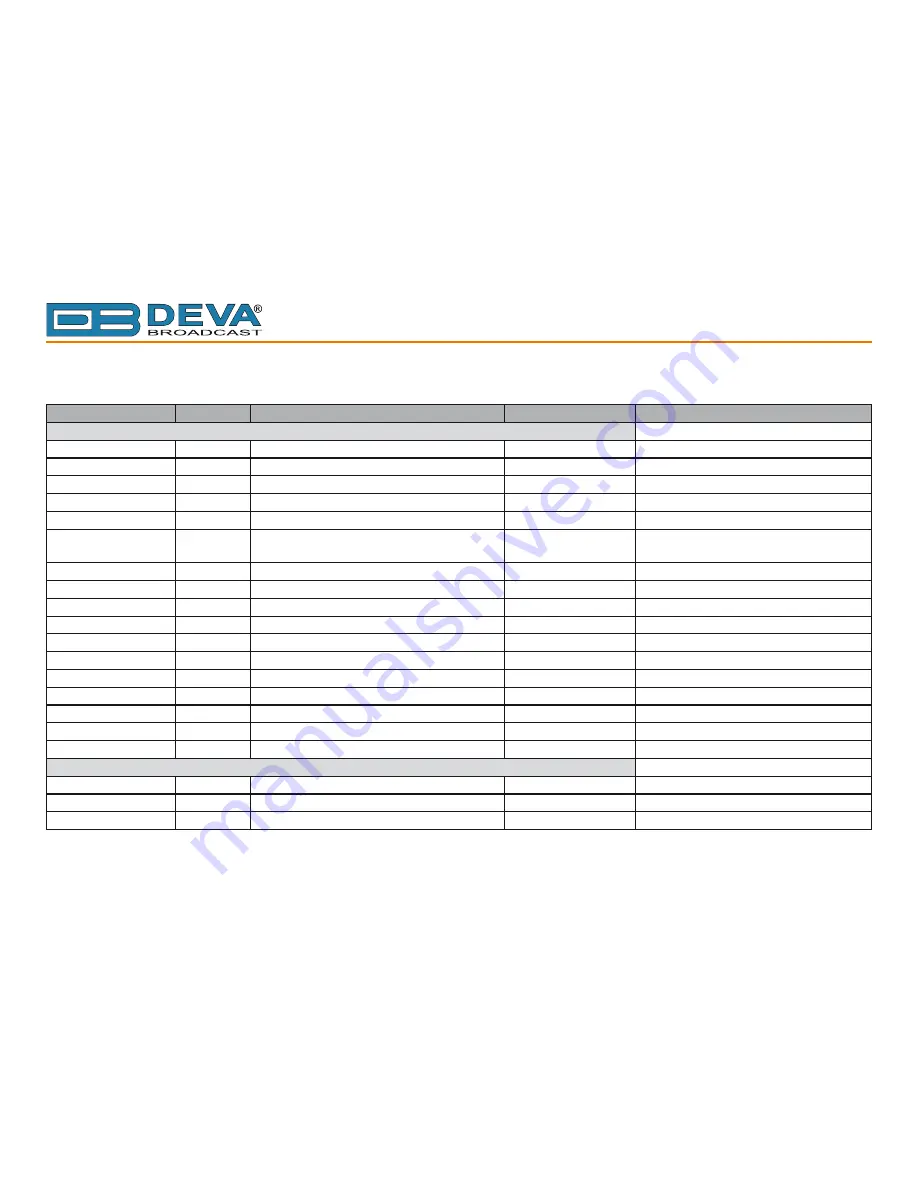 DEVA Broadcast DB7000 Maintenance And Operating Instructions Download Page 70