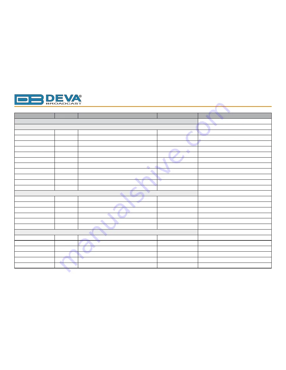 DEVA Broadcast DB7000 Maintenance And Operating Instructions Download Page 73