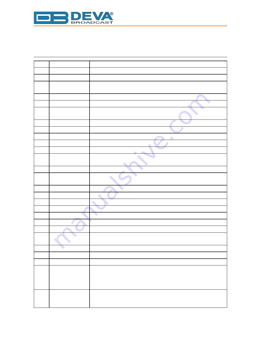 DEVA Broadcast DB7000 Maintenance And Operating Instructions Download Page 83