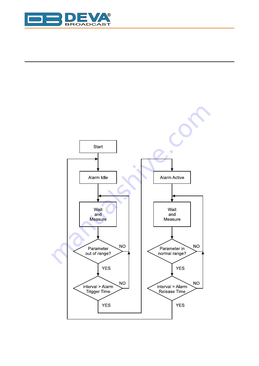 DEVA Broadcast DB7001 Maintenance And Operation Instruction Manual Download Page 77