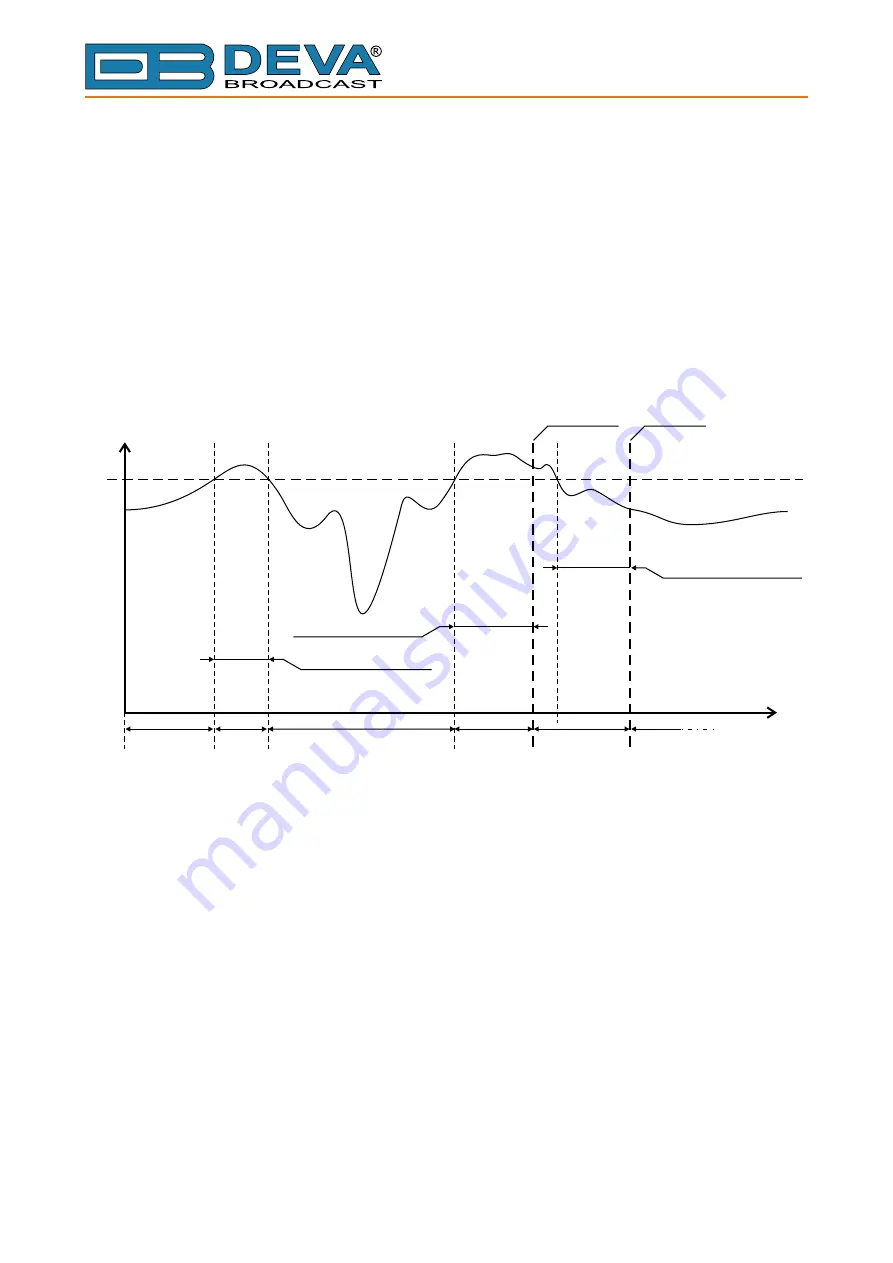 DEVA Broadcast DB7001 Maintenance And Operation Instruction Manual Download Page 78