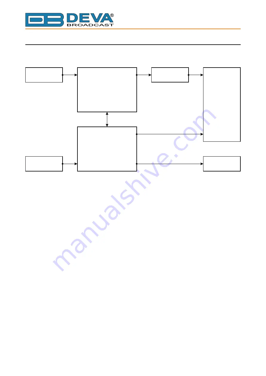 DEVA Broadcast DB7012 Maintenance And Operation Instruction Manual Download Page 10