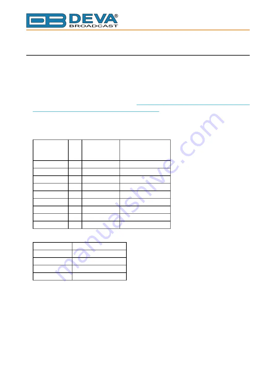 DEVA Broadcast DB7012 Скачать руководство пользователя страница 57