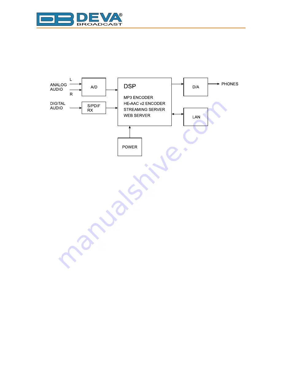 DEVA Broadcast DB91-TX Maintenance And Operation Instruction Manual Download Page 12