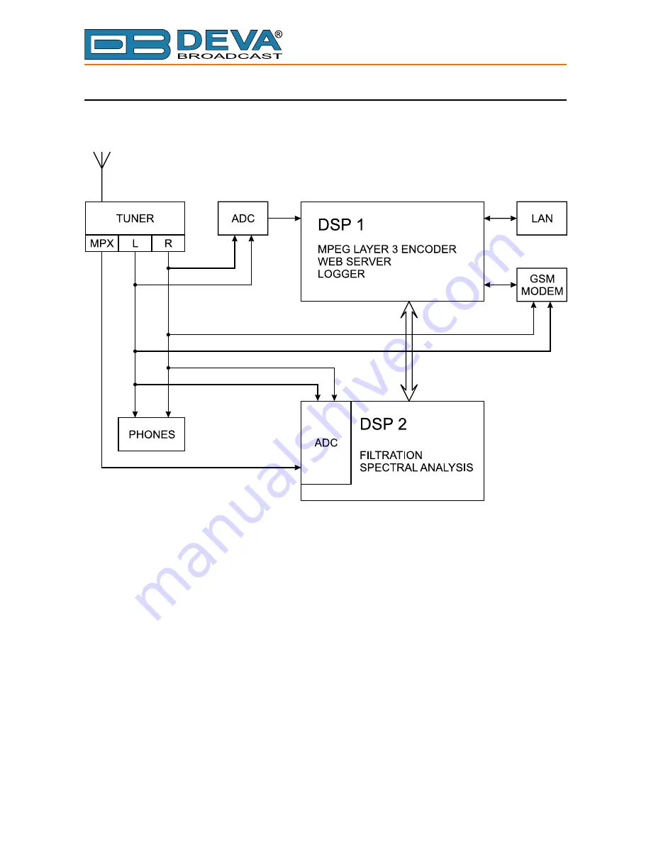 DEVA DB44 Maintenance And Operation Instruction Manual Download Page 10