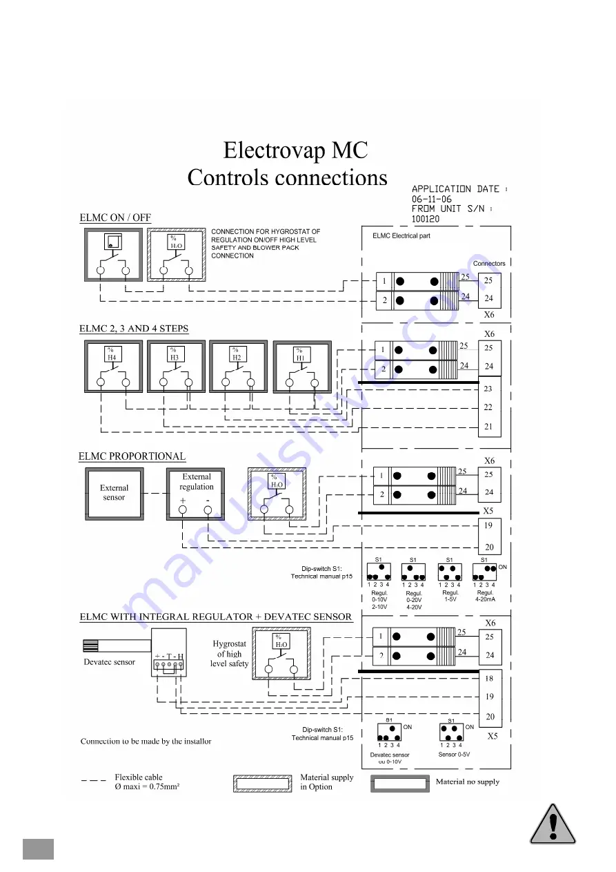 Devatec ElectroVap MC Series Скачать руководство пользователя страница 22