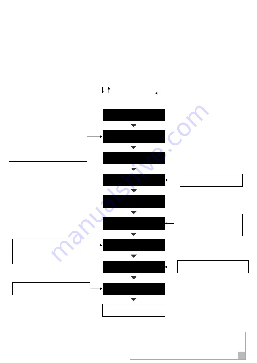 Devatec ElectroVap MC Series Manual Download Page 39