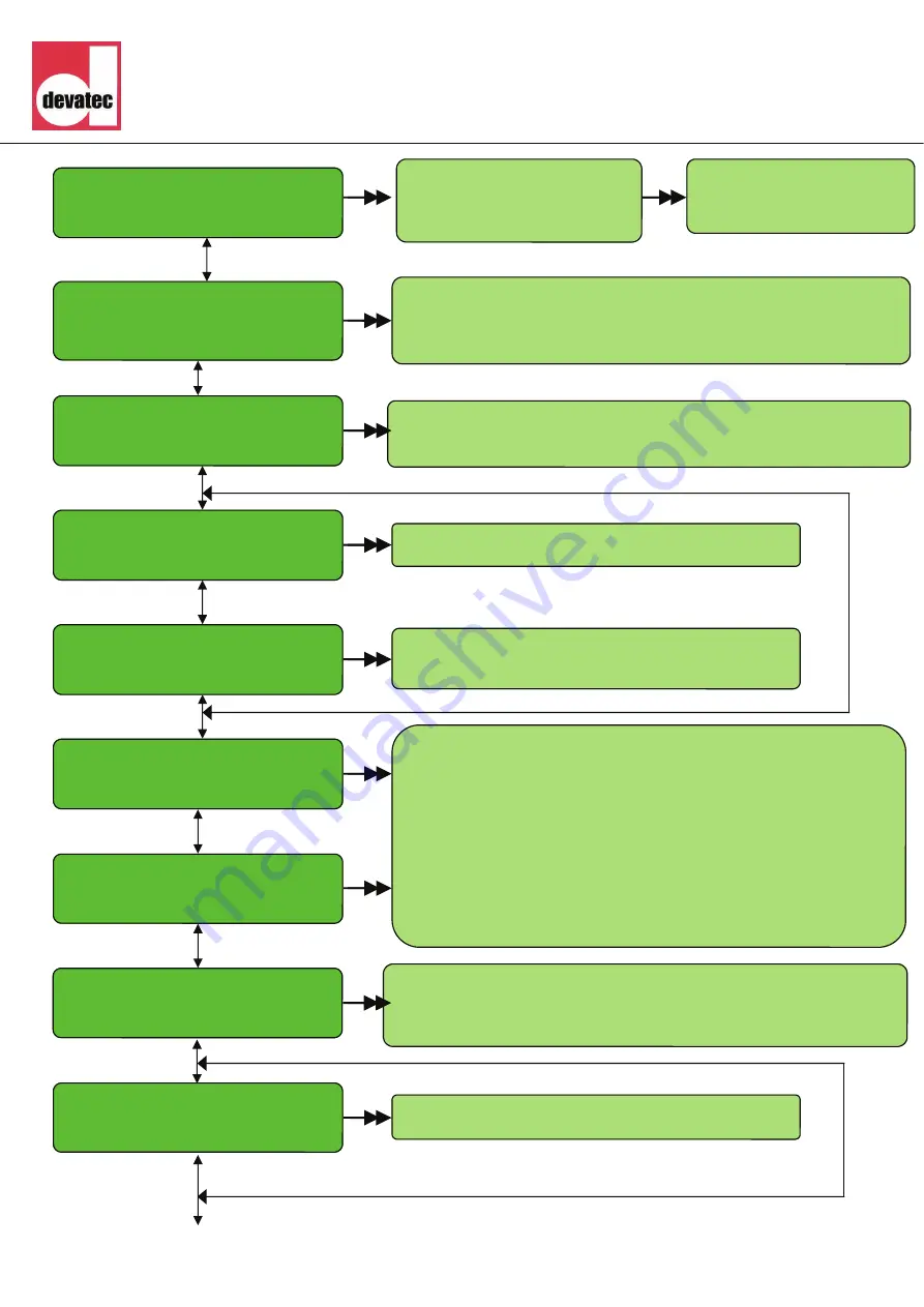 Devatec ELECTROVAP RTH-LC 15 User Manual Download Page 45