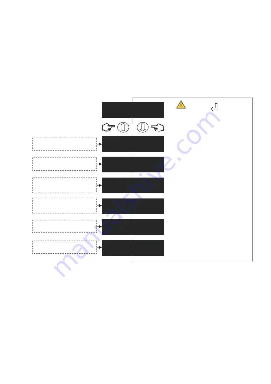 Devatec ElectroVap RTH Series Manual Download Page 32