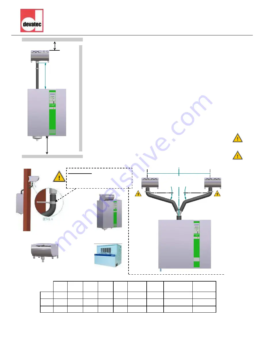 Devatec ELECTROVAP RTH Technical Manual Download Page 21