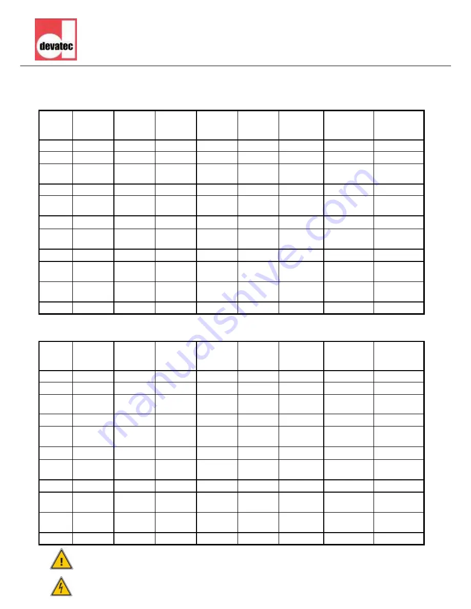 Devatec ELECTROVAP RTH Technical Manual Download Page 28