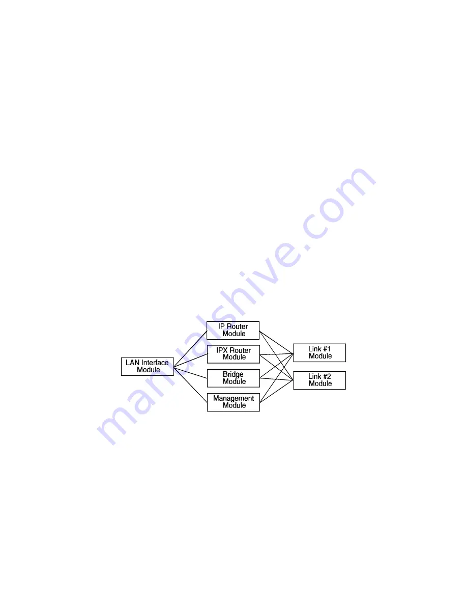 Develcon Electronics DI-1135 Reference Manual Download Page 5