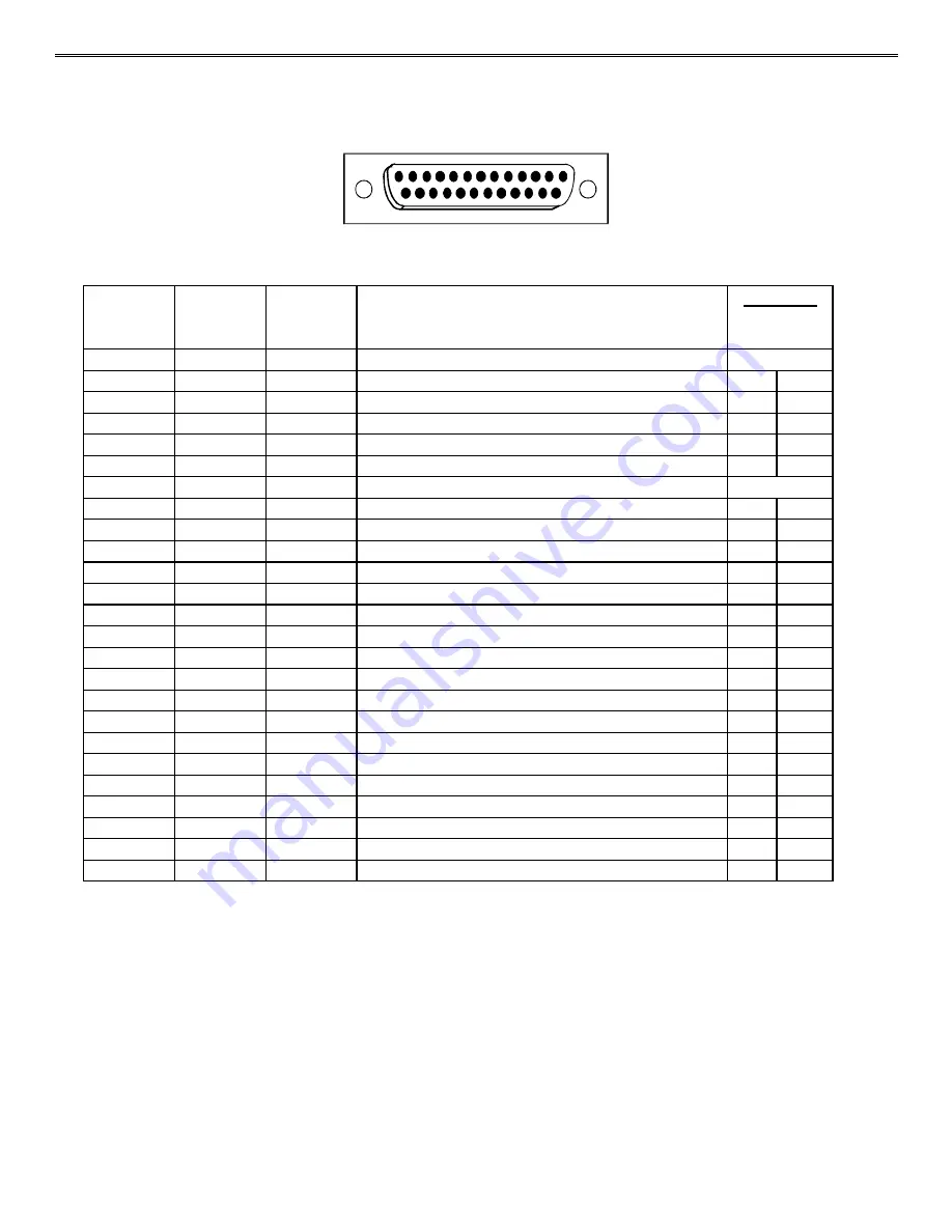 Develcon Electronics DI-1135 Reference Manual Download Page 37