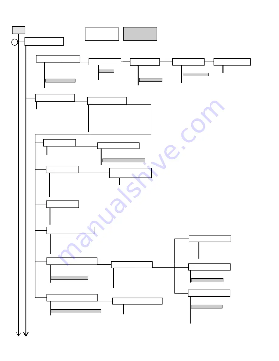 Develcon Electronics Orbitor 6000 Installation & Application Manual Download Page 42