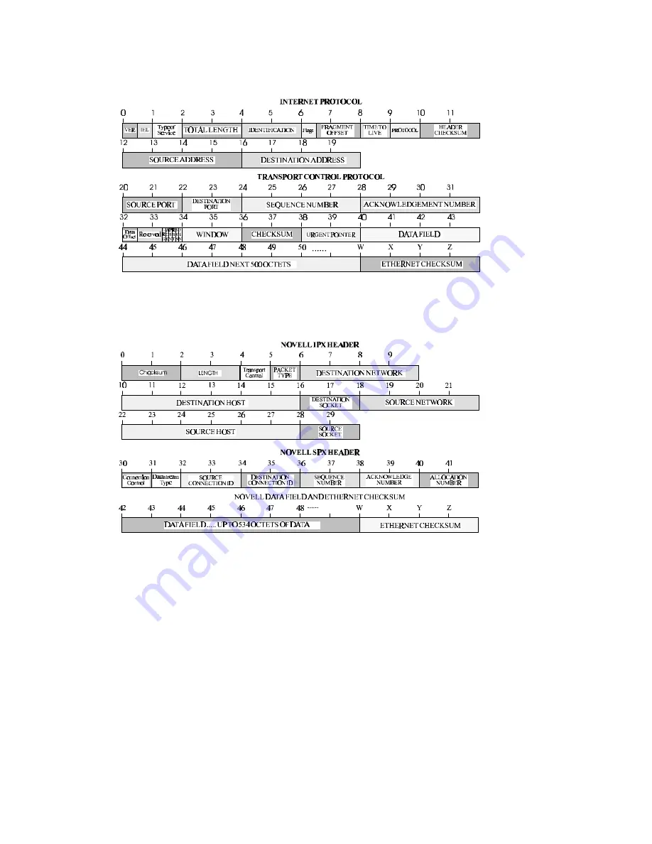 Develcon Electronics Orbitor 6000 Installation & Application Manual Download Page 53