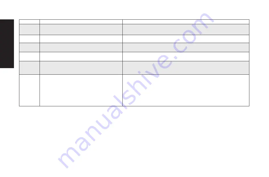 DeWalt D55394 Instruction Manual Download Page 24