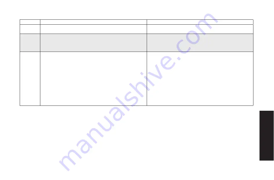 DeWalt D55394 Instruction Manual Download Page 79