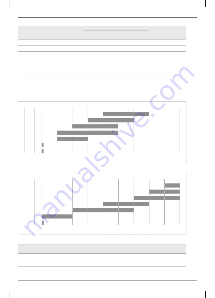 DeWalt DCF896 Instructions Manual Download Page 68