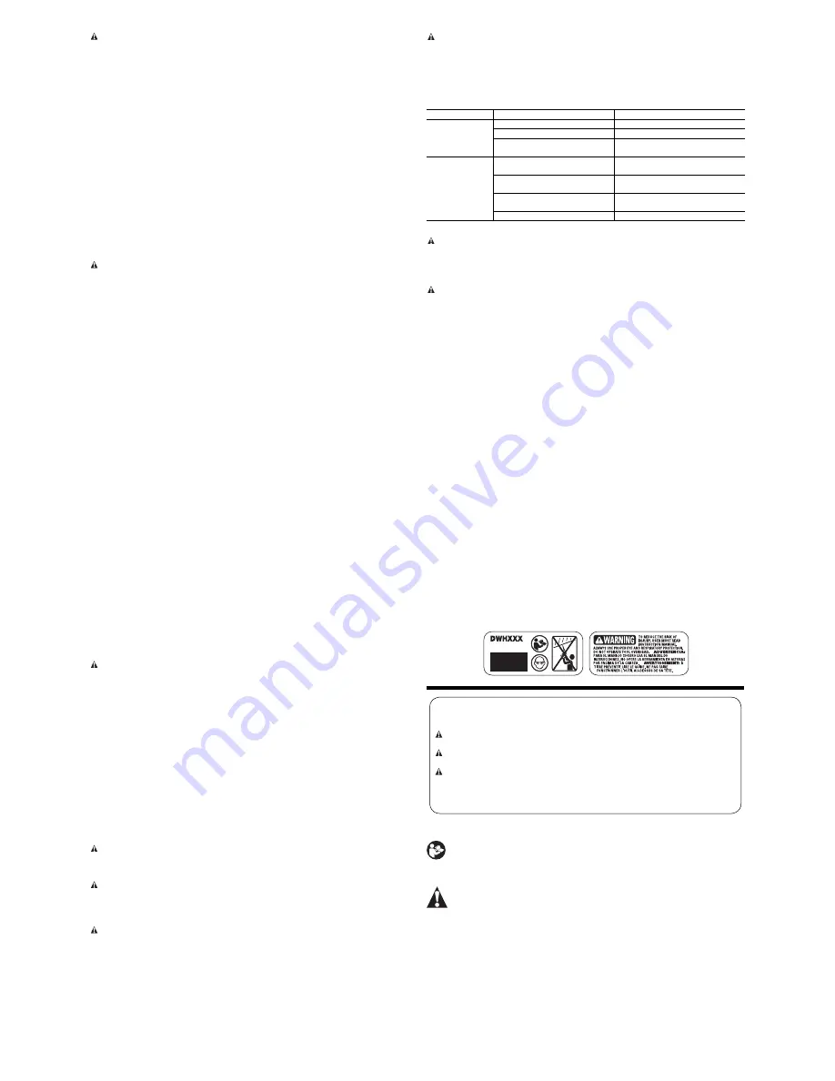 DeWalt DWH053 Instruction Manual Download Page 4