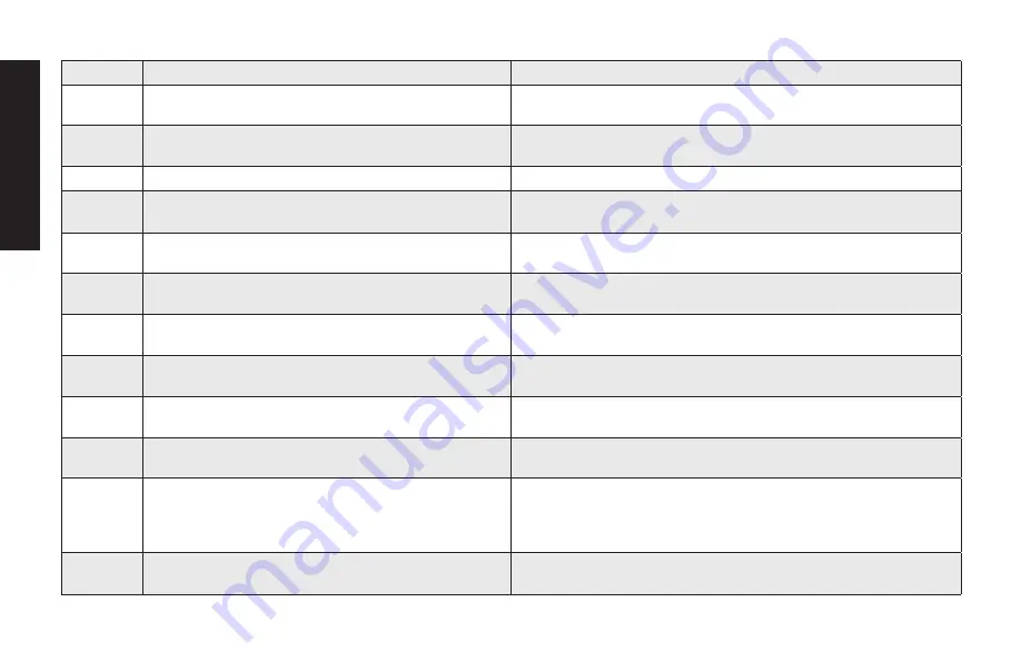 DeWalt DXCMV7518075 Скачать руководство пользователя страница 26