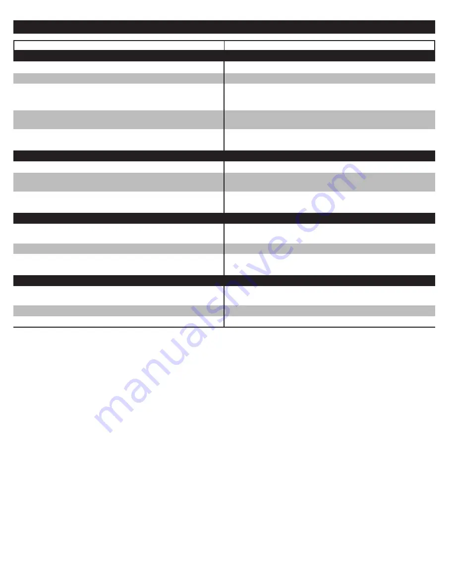 DeWalt DXGST227BC Operator'S Manual Download Page 53