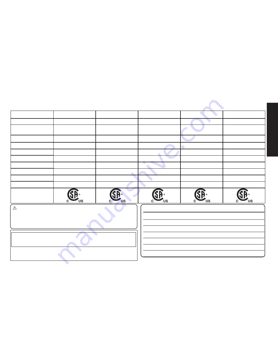 DeWalt DXH135KTHC Instruction Manual Download Page 16