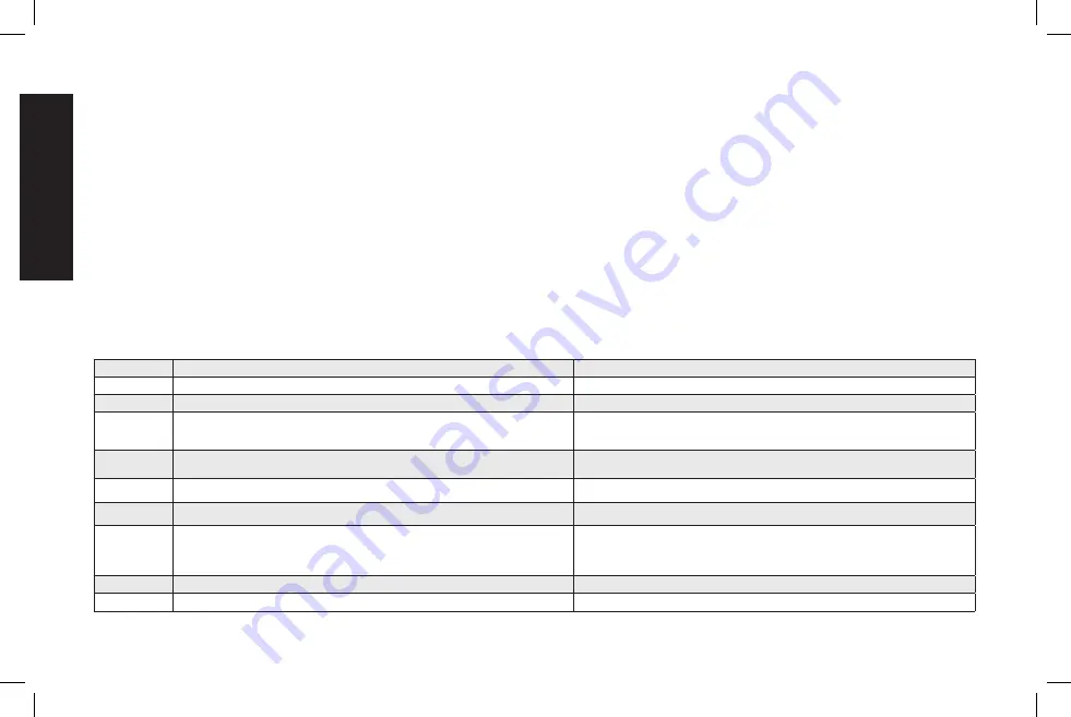 DeWalt DXPWH3040 Instruction Manual Download Page 18