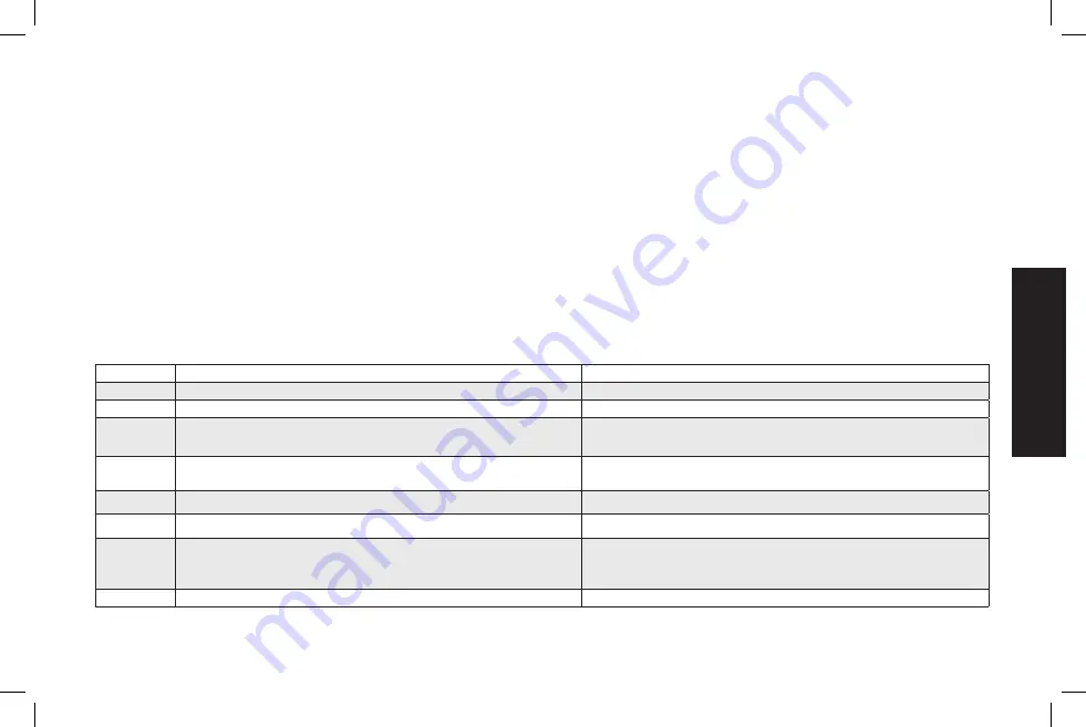 DeWalt DXPWH3040 Instruction Manual Download Page 41