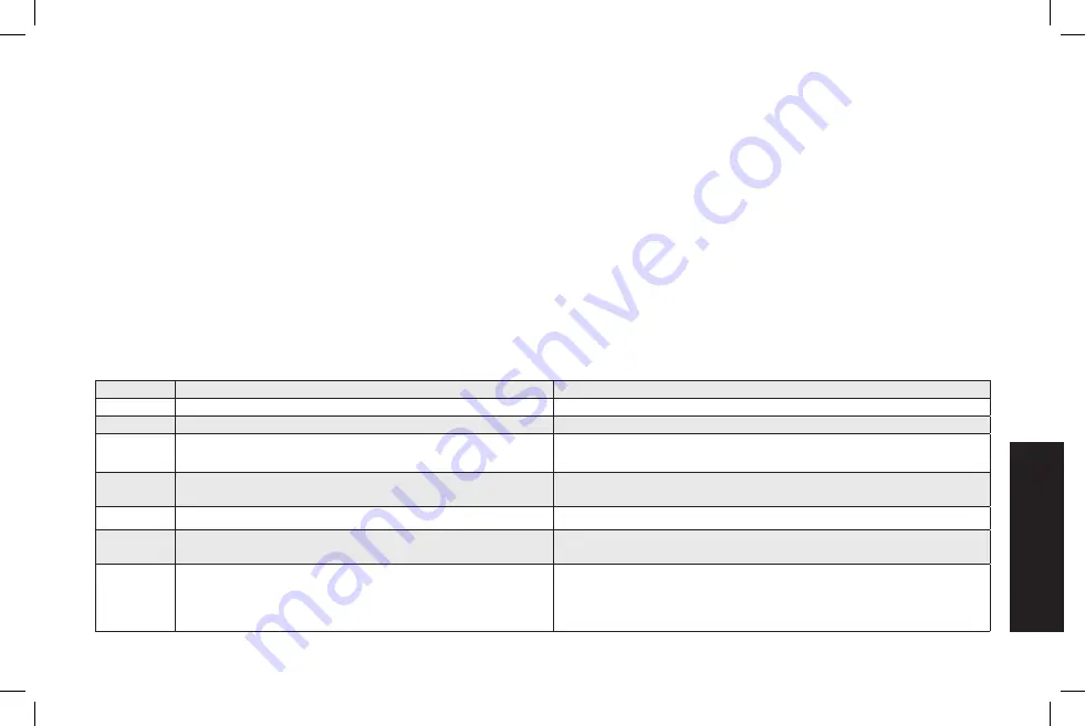 DeWalt DXPWH3040 Instruction Manual Download Page 63