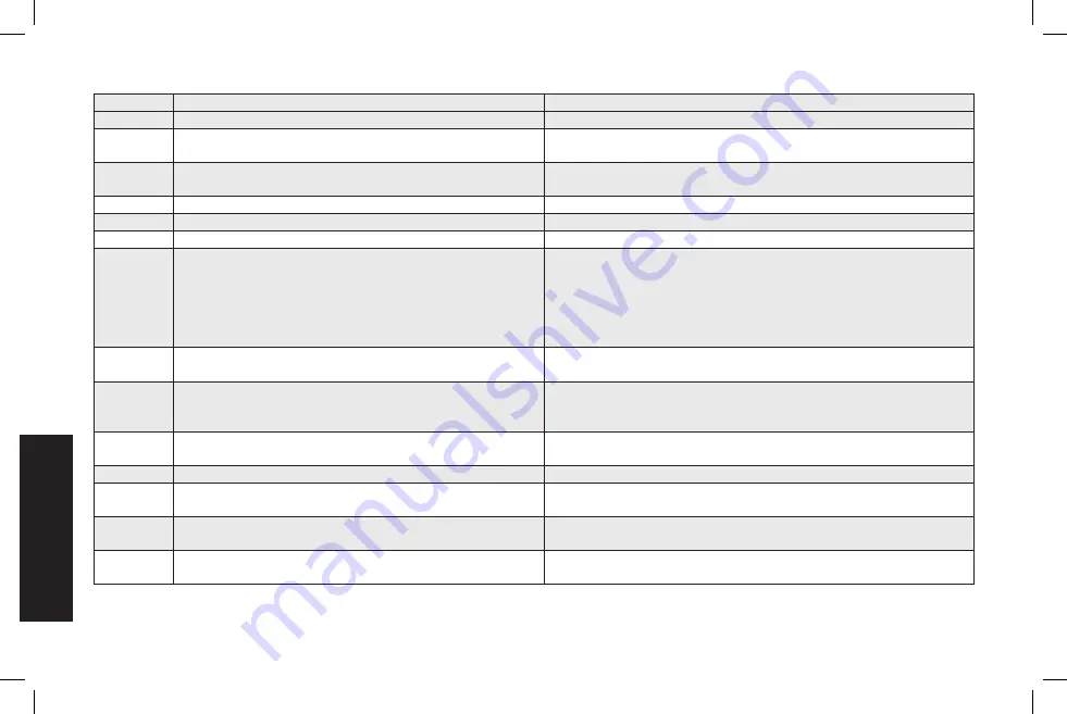 DeWalt DXPWH3040 Instruction Manual Download Page 64