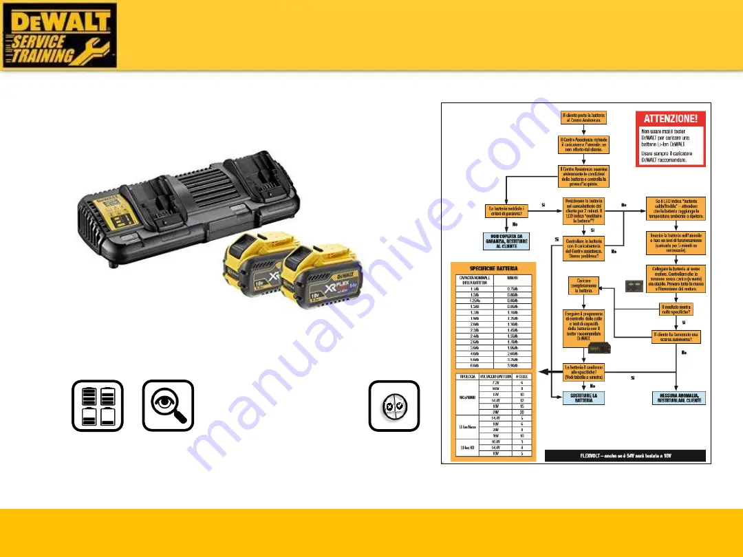 DeWalt FLEXVOLT DHS780N-XJ Service Training Download Page 11