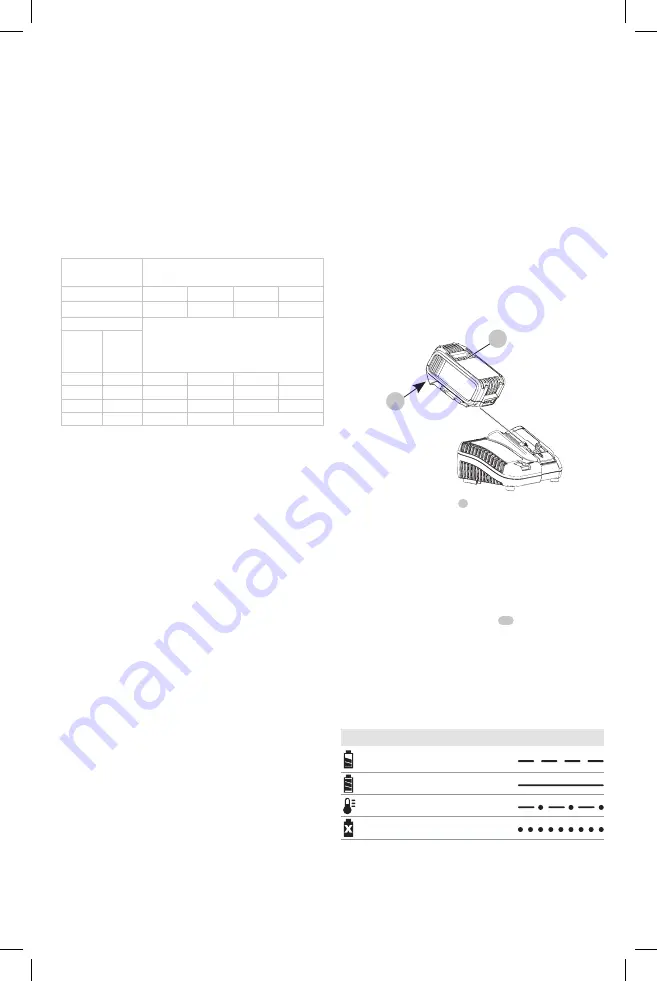 DeWalt Max DCS574 Instruction Manual Download Page 9