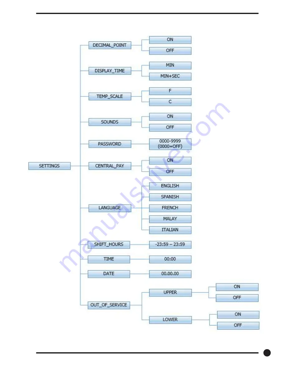 Dexter Laundry DC30X2 Series Service And Parts Manual Download Page 47