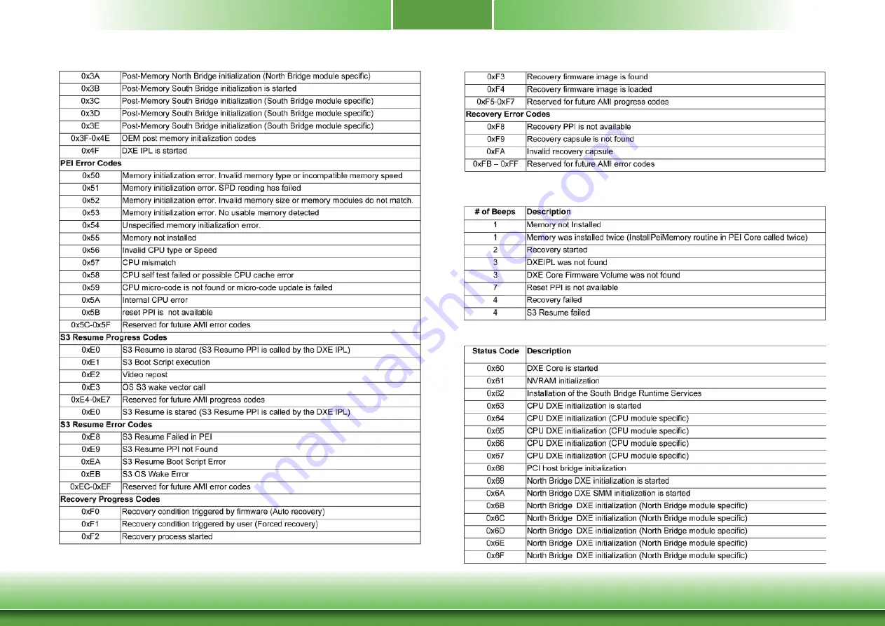 DFI PIC-H61 User Manual Download Page 58