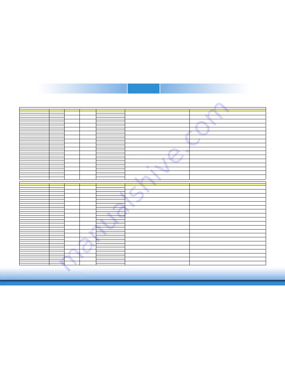 DFI SU968 User Manual Download Page 16