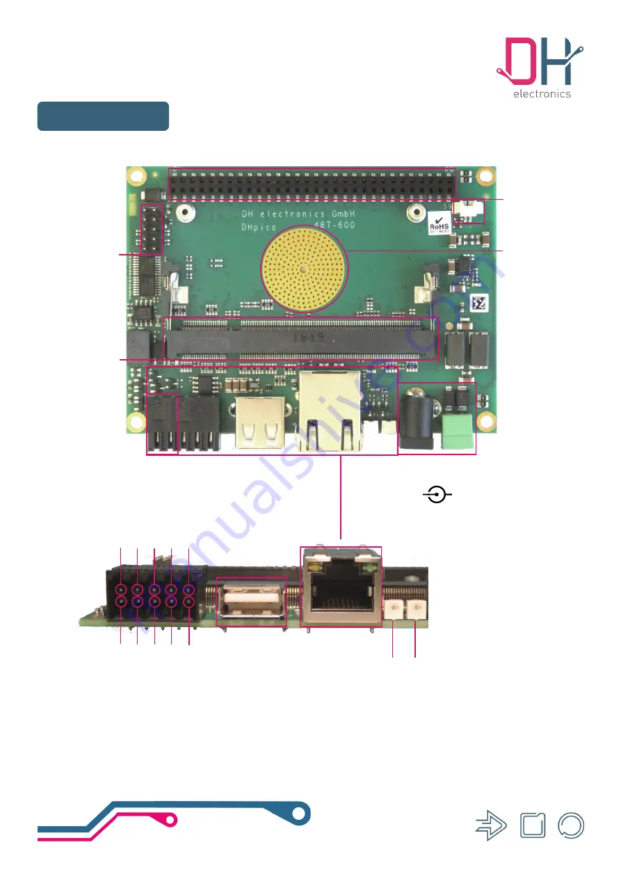 DH electronics DHCOM picoITX Quick Start Manual Download Page 1