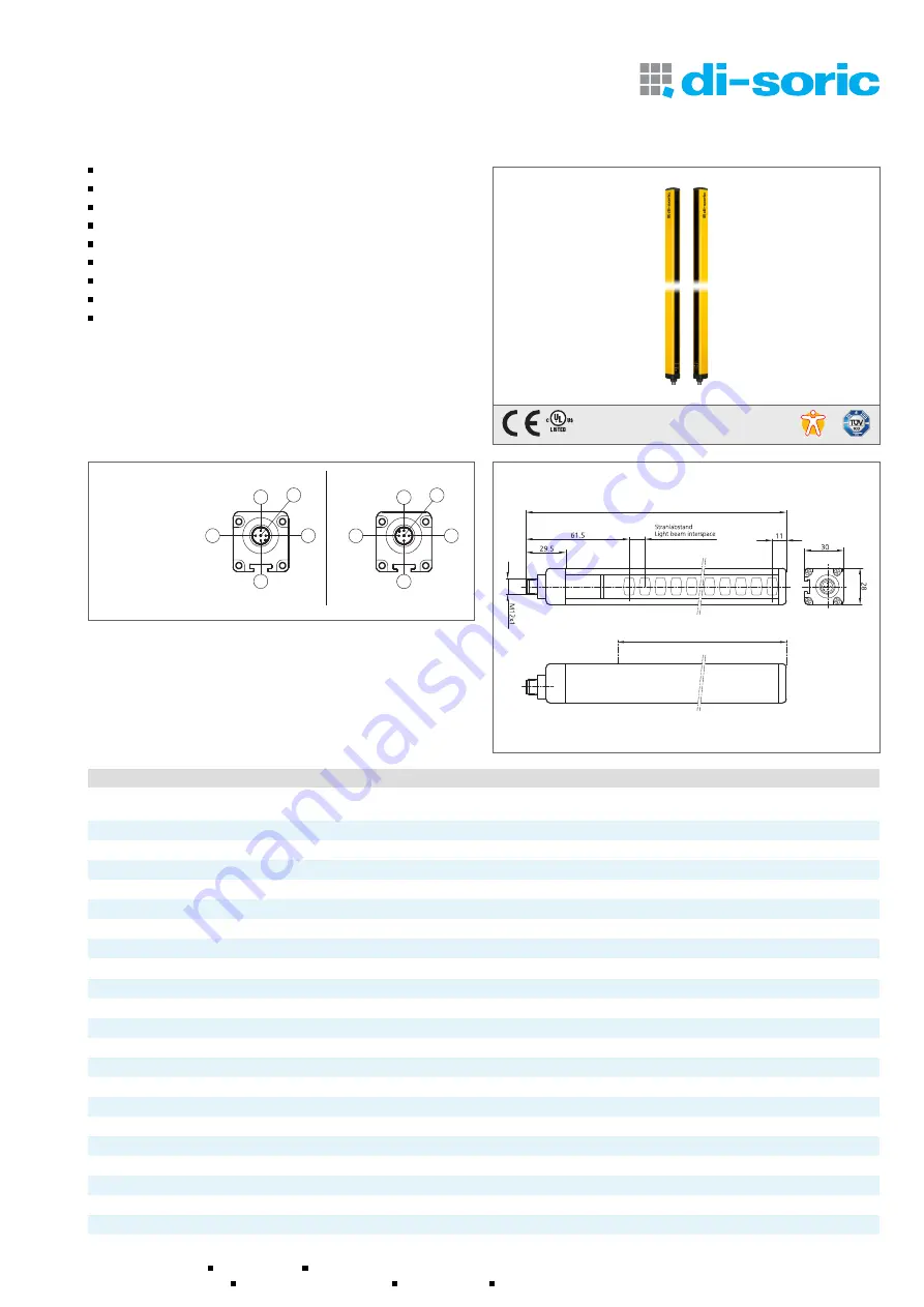 Di-soric SLB2-1505 Quick Start Manual Download Page 1