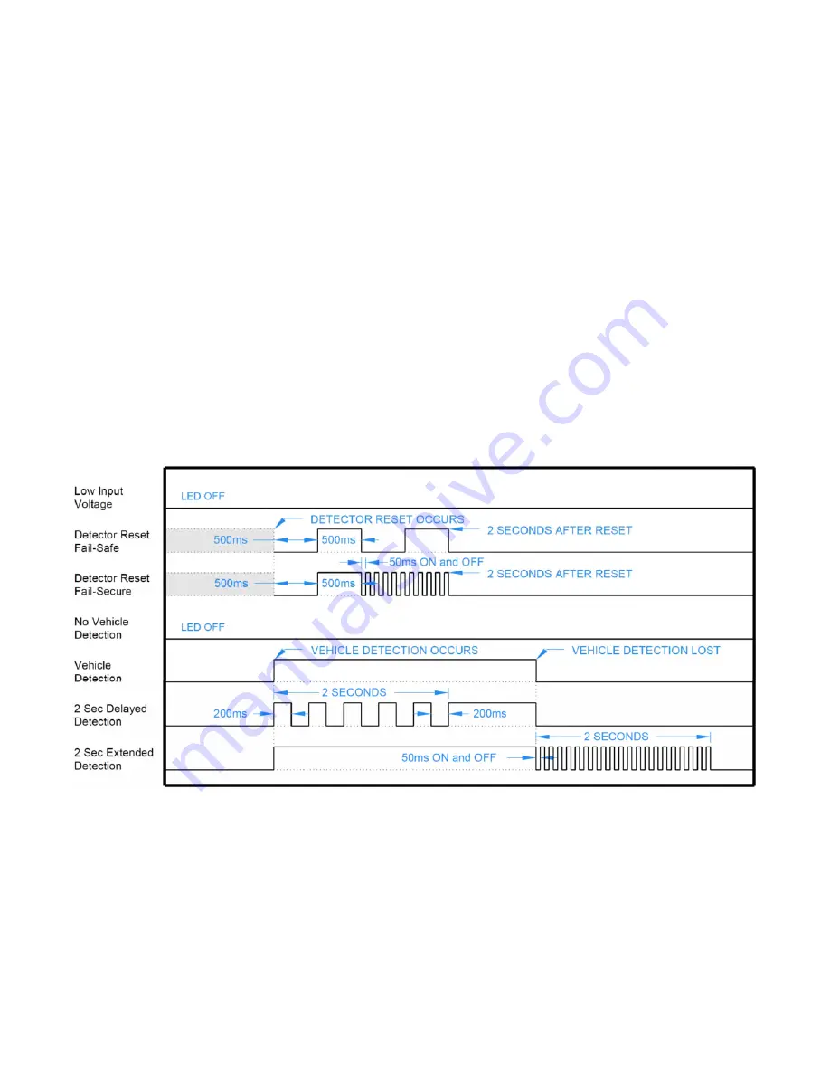 Diablo Controls DSP-15 User Manual Download Page 15