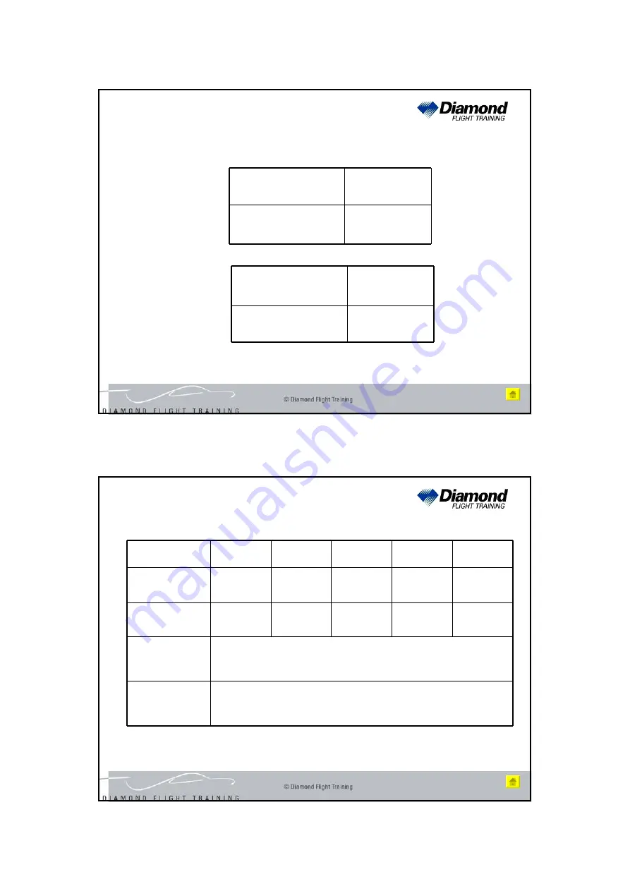 Diamond DA40 NG Manual Download Page 25