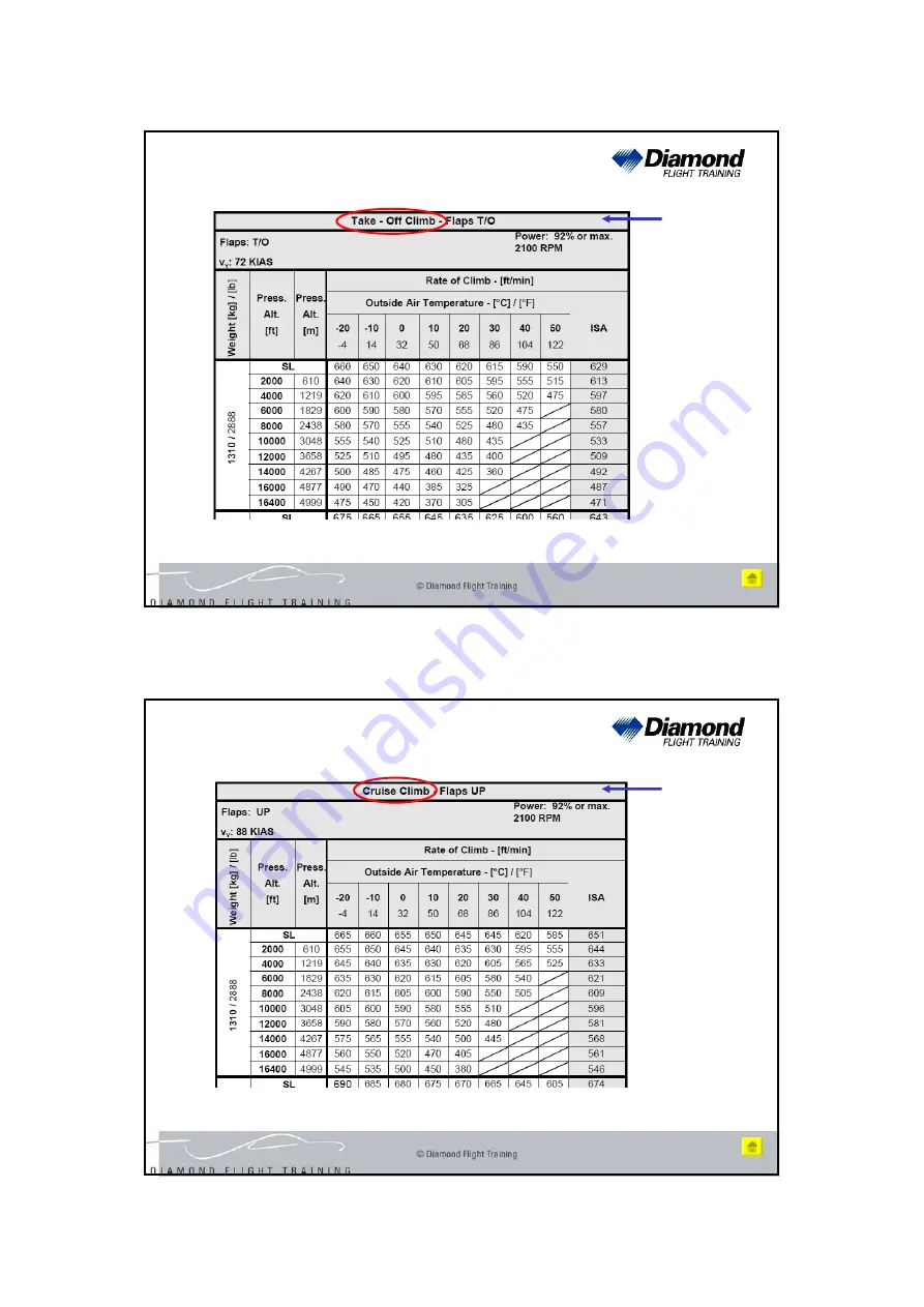 Diamond DA40 NG Manual Download Page 122