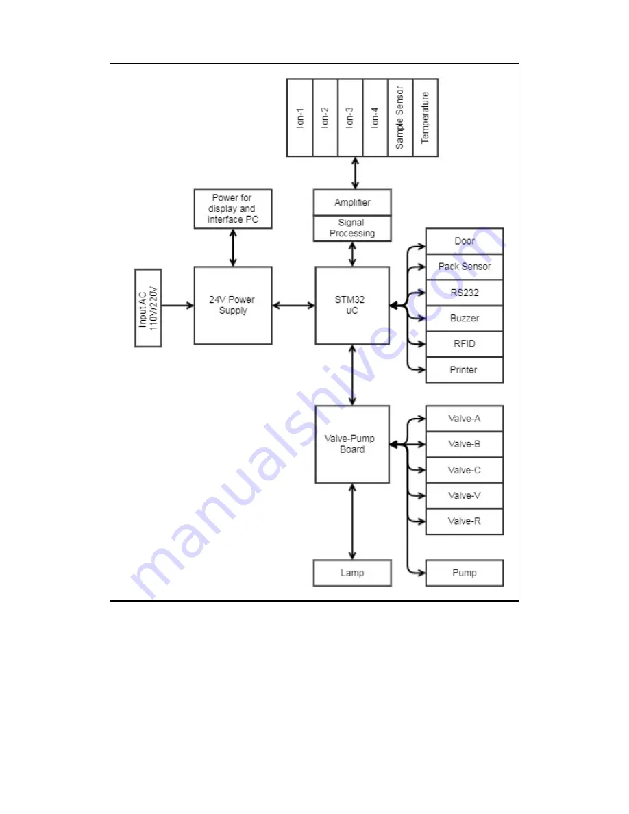 Diamond SmartLyte Plus Service Manual Download Page 47