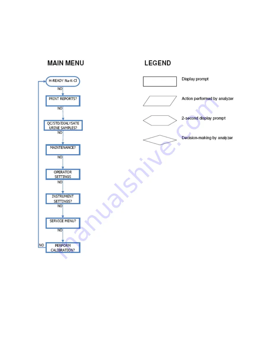 Diamond SmartLyte Service Manual Download Page 12