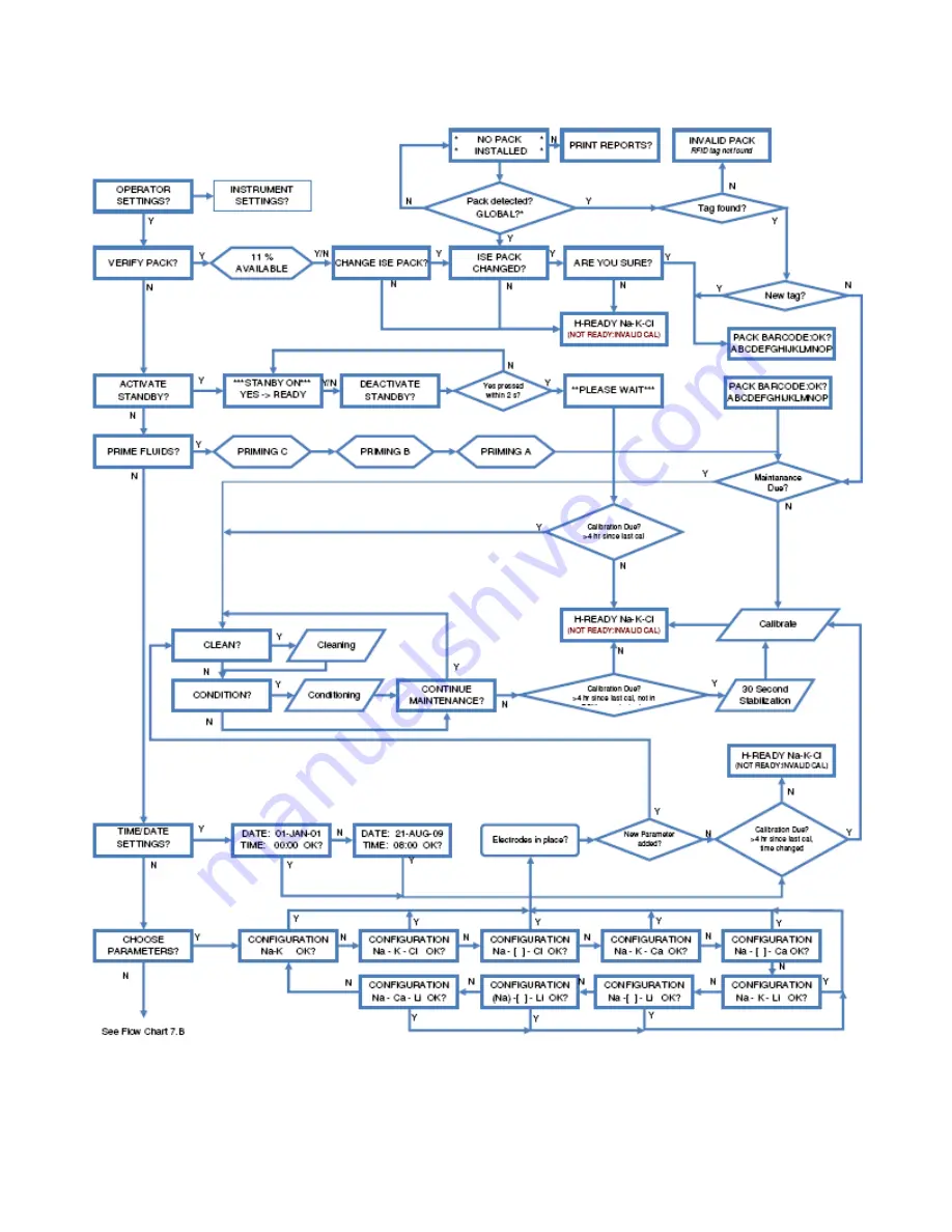 Diamond SmartLyte Service Manual Download Page 18